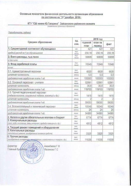 Основные показатели финансовой деятельности организации образования по состоянию на "31" декабря 2018 г. КГУ "СШ имени Ю.Гагарина" Зайсанского районного акимата
