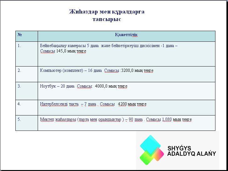 Ашық мектеп - Ашық бюджет